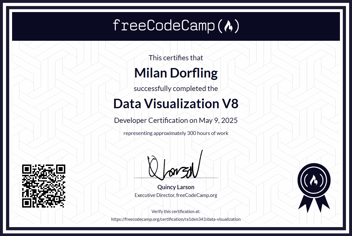 Data Visualization