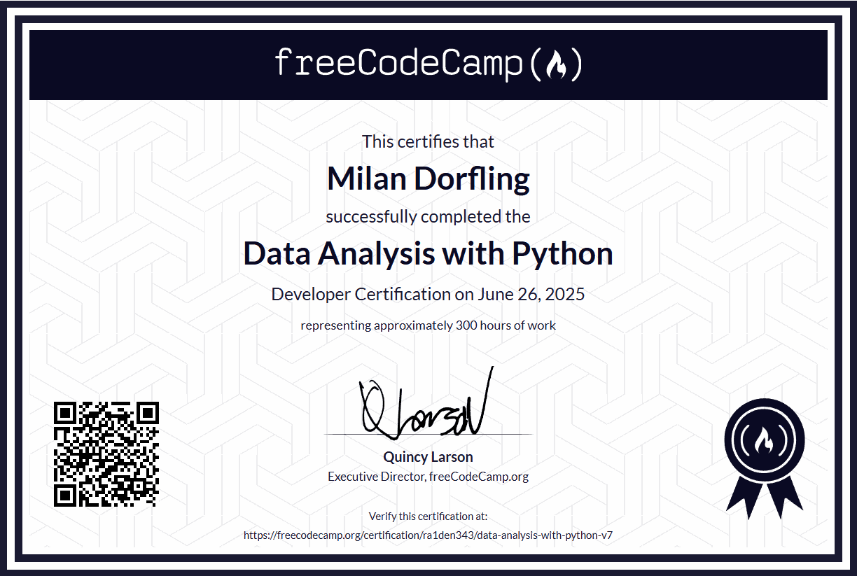 Data Analysis with Python